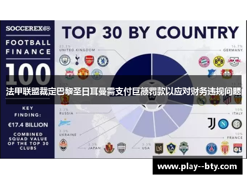 法甲联盟裁定巴黎圣日耳曼需支付巨额罚款以应对财务违规问题
