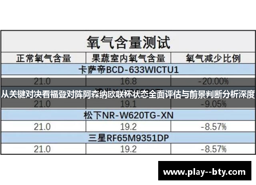 从关键对决看福登对阵阿森纳欧联杯状态全面评估与前景判断分析深度 从关键对决看福登对阵阿森纳欧联杯状态全面评估与前景判断分析深度